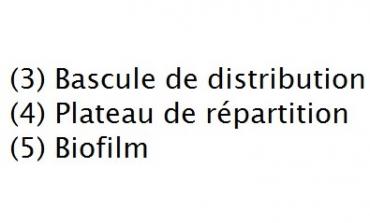 Texte filtre